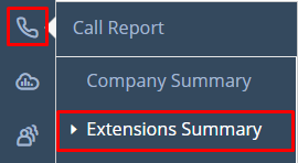 Call Report_Extns Summary.png