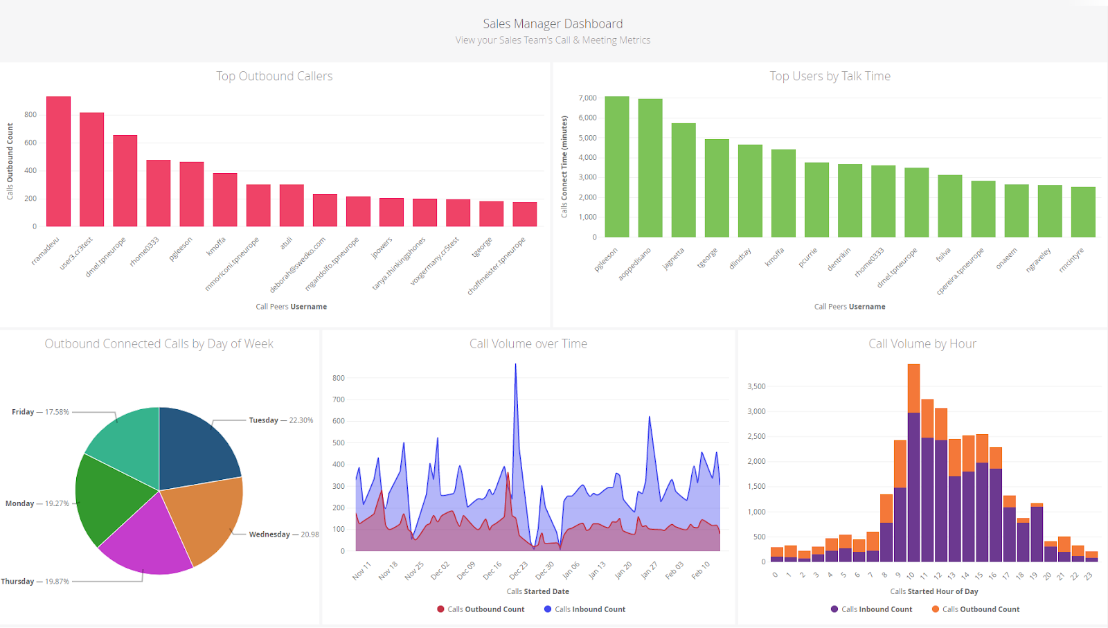 Fuze Discover Sales Dashboard1.png